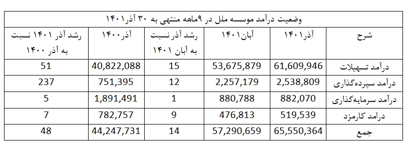 موسسه اعتباری ملل